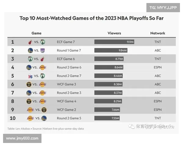 NBA球员数据分析:洞察表现背后的关键趋势 NBA球员数据分析:洞察表现背后的关键趋势